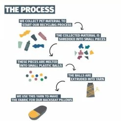 Coussin Pour Porte Bagages En Tissu Recyclé Urban Proof -Promos VTT Boutique coussin pour porte bagages en tissu recycle urban proof full 6