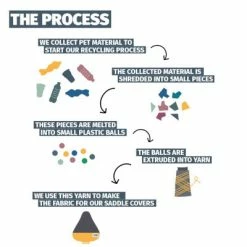 Couvre Selle Vélo En Matériau Recyclé Urban Proof Bleu Vert -Promos VTT Boutique couvre selle velo en materiau recycle urban proof bleu vert full 6