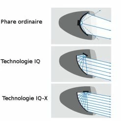 Busch-mueller Eclairage Vélo 100 Lux Sur Fourche IQ-X Argent Busch And Muller -Promos VTT Boutique eclairage velo 100 lux sur fourche iq x argent busch and muller full 5