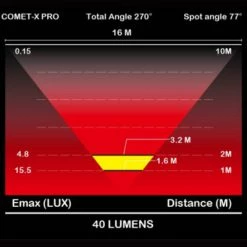 Feu Vélo Arrière Rechargeable USB Comet-X Pro Moon 8 Feu Vélo Arrière Rechargeable USB Comet-X Pro Moon -Promos VTT Boutique feu velo arriere rechargeable usb comet x pro moon full 3