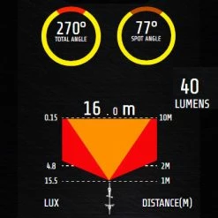 Feu Vélo Arrière Rechargeable USB Comet-X Pro Moon 9 Feu Vélo Arrière Rechargeable USB Comet-X Pro Moon -Promos VTT Boutique feu velo arriere rechargeable usb comet x pro moon full 4