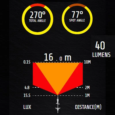 Feu Vélo Arrière Rechargeable USB Comet-X Pro Moon 4 Feu Vélo Arrière Rechargeable USB Comet-X Pro Moon – Image 4