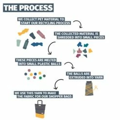 Sacoche Vélo Shopper 20 L En Matériau Recyclé Urban Proof -Promos VTT Boutique sacoche velo shopper 20 l en materiau recycle urban proof full 6